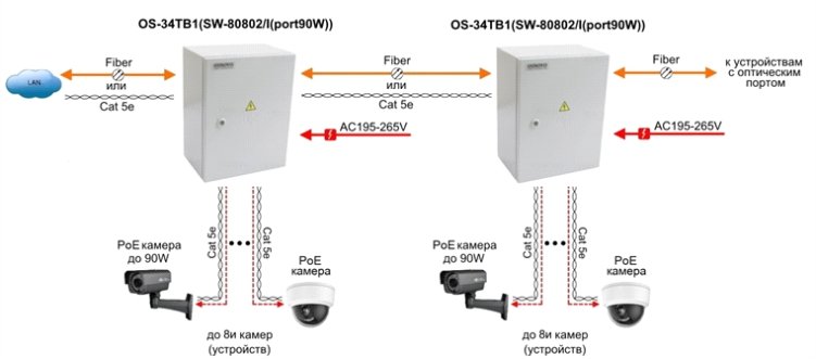 OS-34TB1(SW-80802-I(port 90W))-shema.jpg