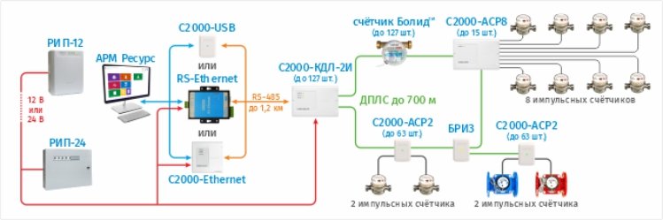 RS-Ethernet-рис2.jpg RS-Ethernet-рис2.jpg