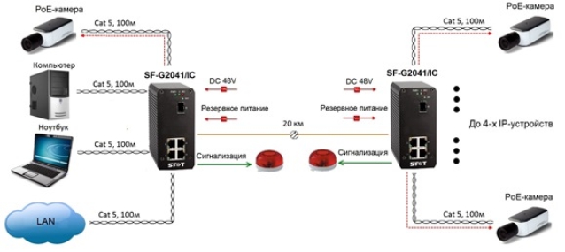 Схема подключения SF-G2041/IC
