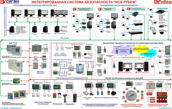 Вебинар ИСБ Рубеж и АСБ Рубикон
