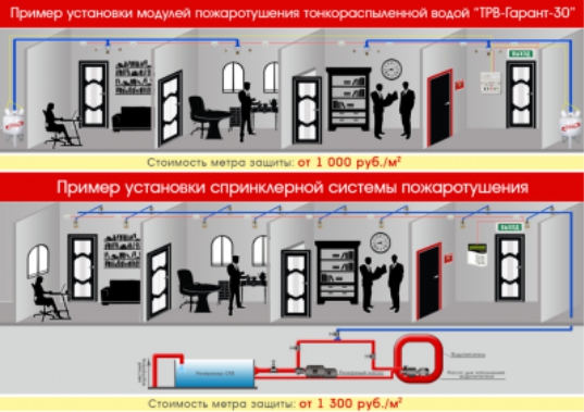 Аупт трв примеры расчета Вебинар "Модульные установки пожаротушения и системы управления для защиты крупн