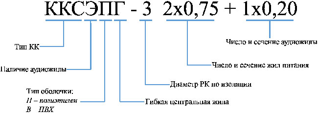 квк кабель что это. Смотреть фото квк кабель что это. Смотреть картинку квк кабель что это. Картинка про квк кабель что это. Фото квк кабель что это