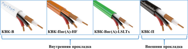 квк кабель что это. Смотреть фото квк кабель что это. Смотреть картинку квк кабель что это. Картинка про квк кабель что это. Фото квк кабель что это