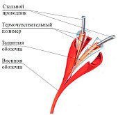 ИП104 "Спектрон-STSW - 68"