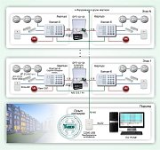 ОПС-056 / Система обеспечения безопасности квартир в многоквартирных домах на базе охранно-пожарных панелей "Контакт-6"