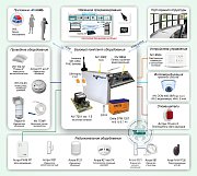 ОПС-039 / GSM-система охранно-пожарного мониторинга на базе оборудования ТМ "NAVIgard" и ТМ "Астра"