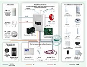 ОПС-006 / Охрана объекта на базе системы охранной сигнализации с оповещением по GSM-каналу